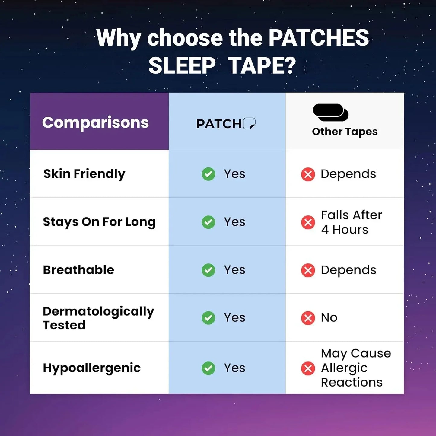PATCH4U Premium Tape – Cinta Adhesiva Hipoalergénica (30 Piezas)